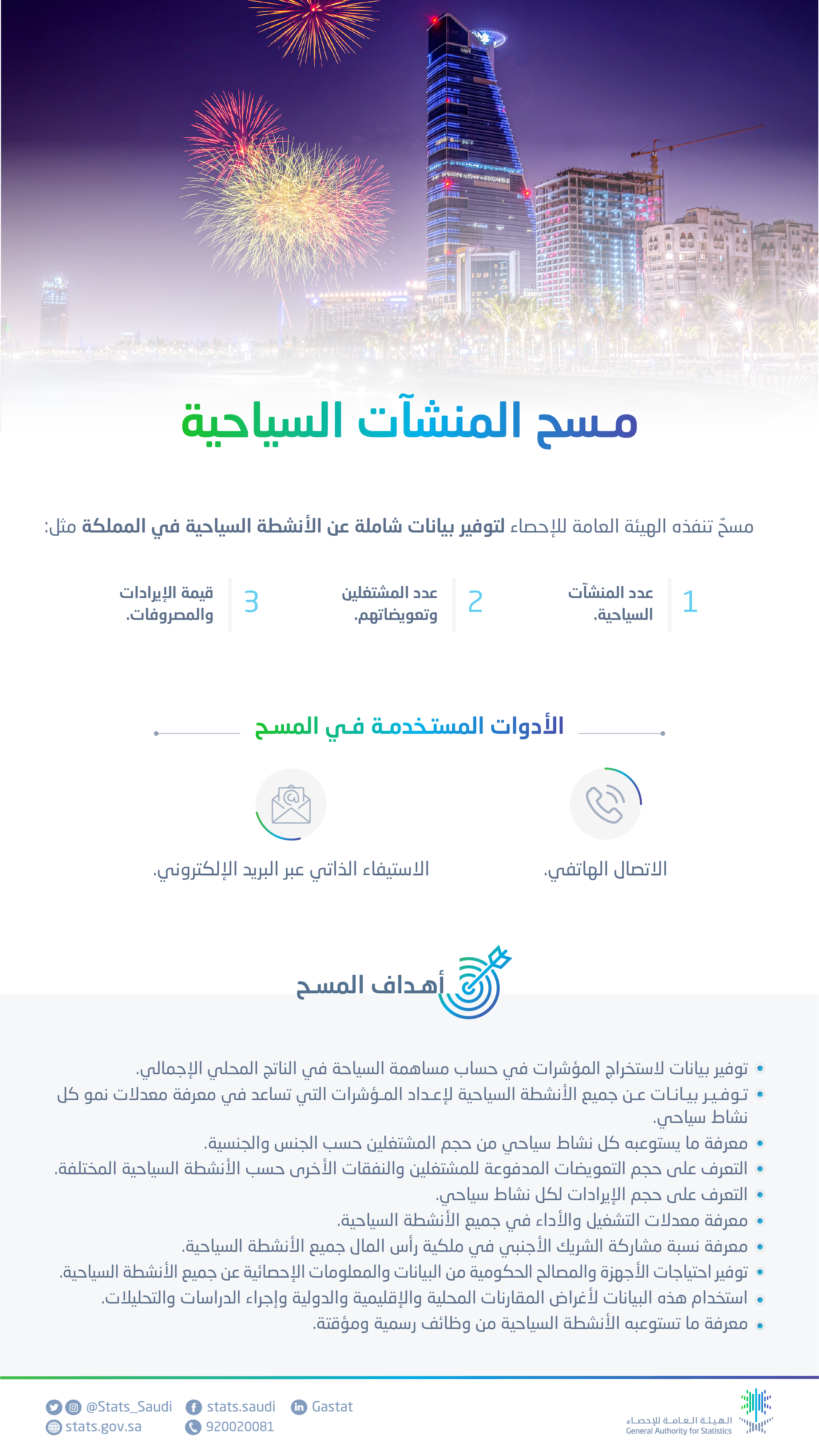 توظيف هيئة السياحة Saudi Tourism: